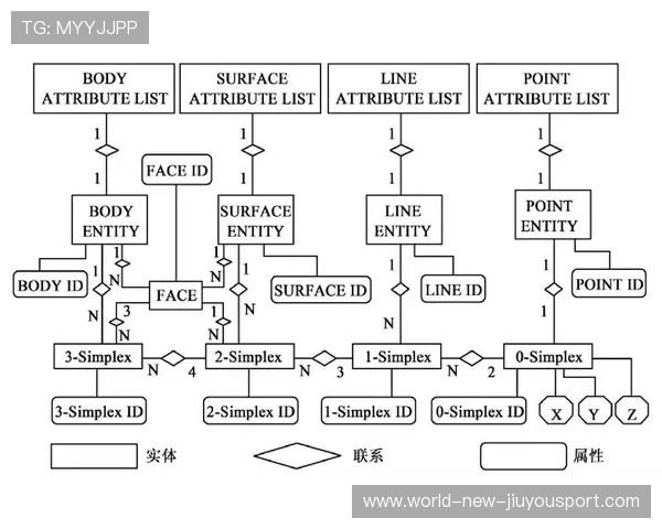 联赛技术统计创新 引入高级数据模型分析，联赛技术统计创新 引入高级数据模型分析报告