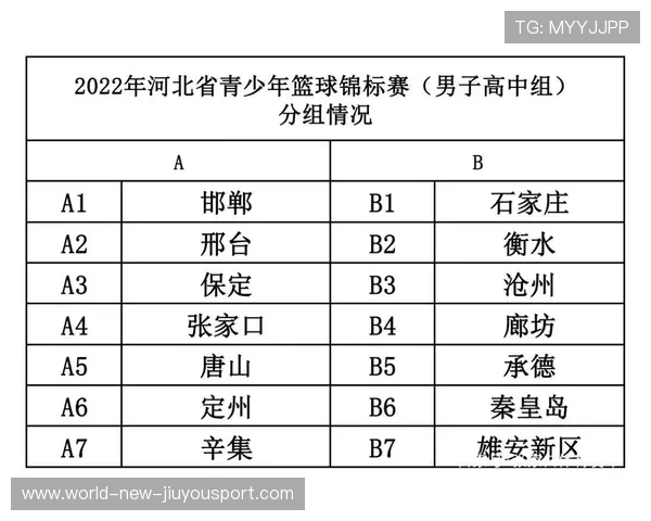 国际青年篮球锦标赛赛季亮点统计 国际青年篮球锦标赛赛季亮点统计