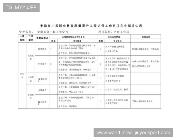 赛季中期状态评估报告 赛季中期状态评估报告